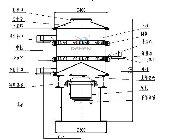 400mm小型振動篩結構：中框，彈跳球，底框，上部重錘，電機，底座，減振彈簧等。