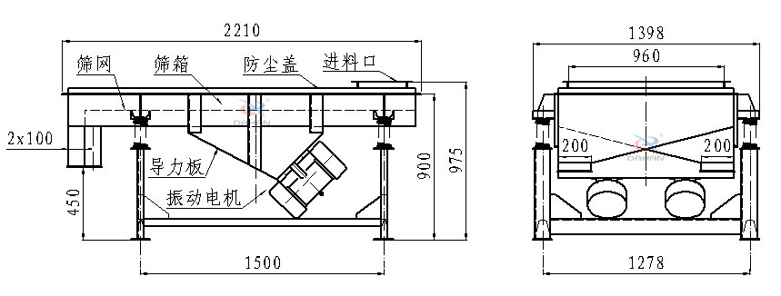 直線振動篩側(cè)面結(jié)構(gòu)圖：篩網(wǎng)，篩箱，防塵蓋，進(jìn)料口，導(dǎo)力板，振動電機等。