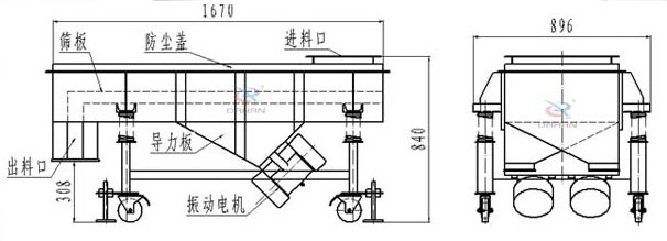 可升移動式直線振動篩結(jié)構(gòu)：篩板，防塵蓋，進(jìn)料口，導(dǎo)力板，出料口，振動電機等
