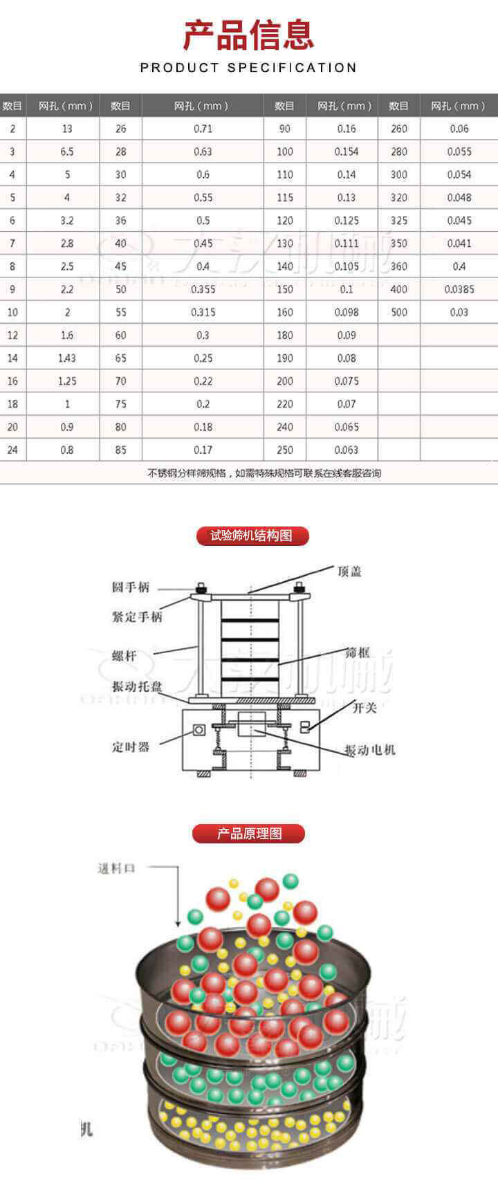 試驗篩結(jié)構(gòu)圖：圓手柄，頂蓋，緊定手柄，螺桿，篩框，振動托盤，開關(guān)，定時器，振動電機。試驗篩工作原理展示