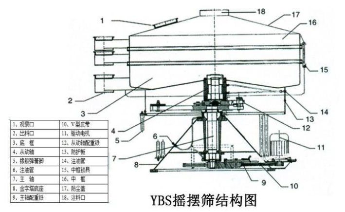 該產(chǎn)品的主要結(jié)構(gòu)有：篩網(wǎng)，電機，進料口，啟動裝置等
