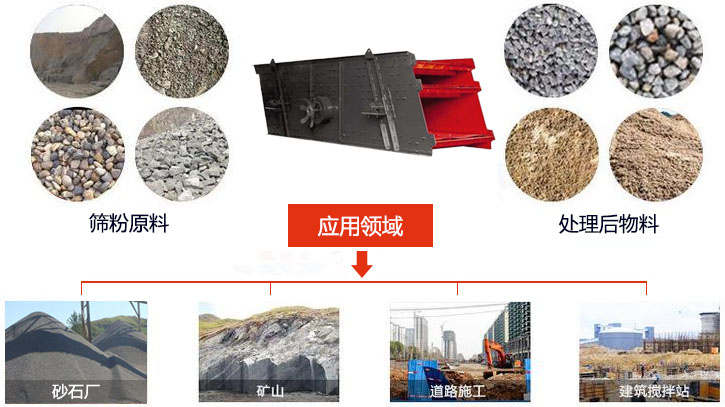 圓振動(dòng)篩適用于砂石廠,礦山、煤炭、采石場等行業(yè)以及物料篩分前后對(duì)比圖展示。