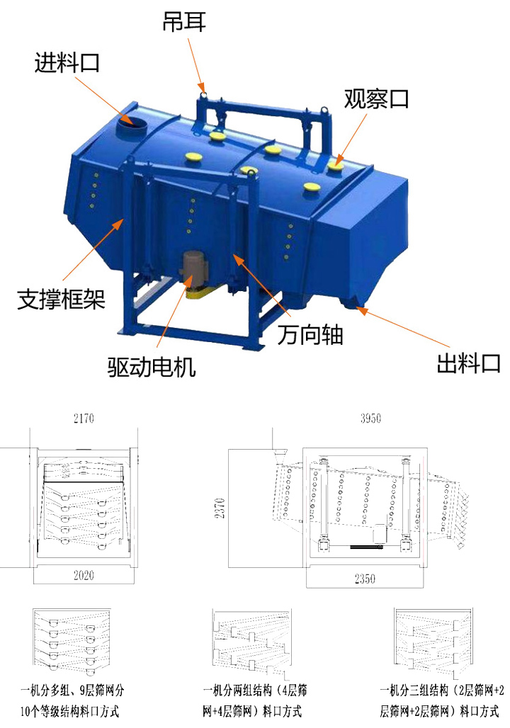 方形搖擺篩工作原理結(jié)構圖
