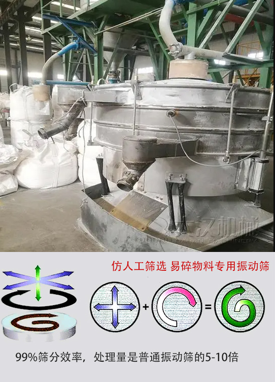 圓形搖擺篩物料運動軌跡為左右搖晃式，與傳統(tǒng)人工篩分相似；篩分精度高。
