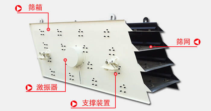 圓振動(dòng)篩由偏心式激振器、篩箱、電動(dòng)機(jī)、底座及支承裝置組成。