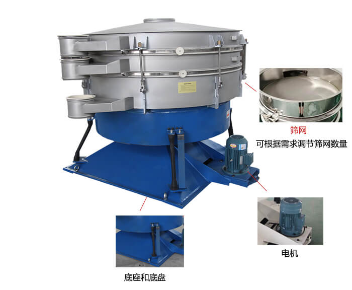 搖擺篩分機：篩網(wǎng)，振動電機，底座展示圖