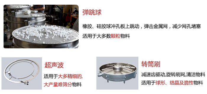 食品搖擺篩：彈跳球，超聲波裝置，轉(zhuǎn)筒刷，等清網(wǎng)裝置展示圖