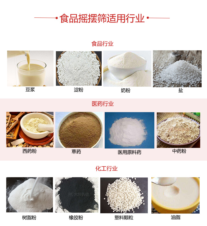 食品搖擺篩適用行業(yè)：食品，醫(yī)藥，化工等行業(yè)展示圖