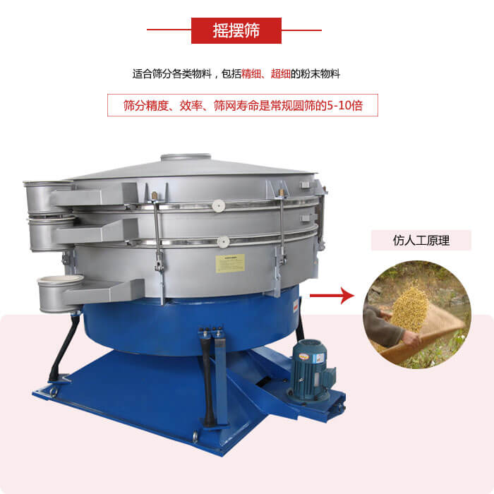 搖擺篩人工模仿篩分常量大，磨損程度小等特點展示圖