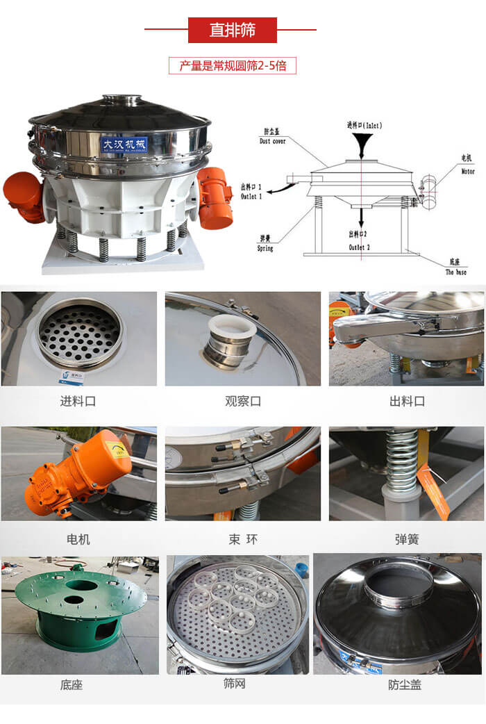 直排篩：電機，束環(huán)，彈簧底座清網(wǎng)裝置等部件展示圖。