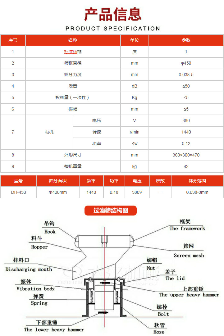 過濾篩技術(shù)參數(shù)。450過濾篩結(jié)構(gòu)展示該產(chǎn)品主要有：吊鉤，料斗，排料口，振體，彈簧，下部重錘，框架，篩網(wǎng)，螺帽蓋子，上部重錘，螺栓，軟管。