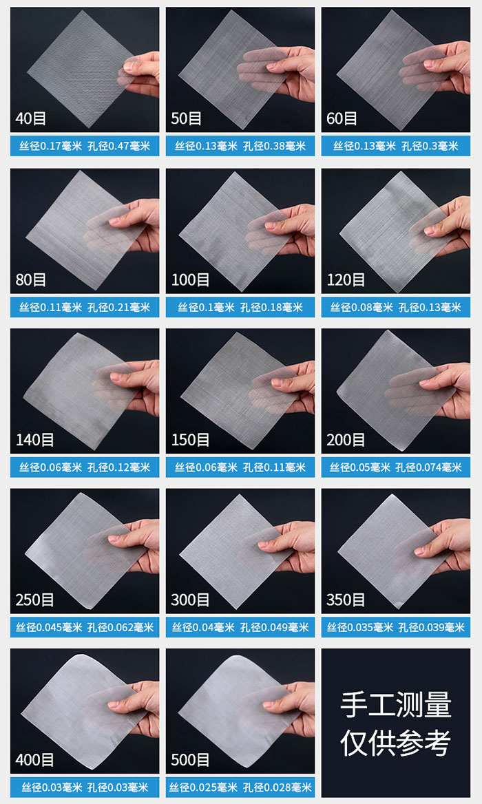 40目-500目不同目數(shù)金屬編織網(wǎng)所對(duì)應(yīng)的絲徑和孔徑展示圖，此圖僅供參考。