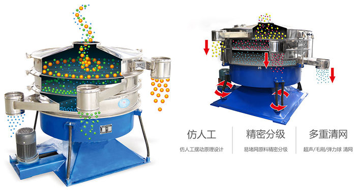 搖擺篩按照仿人工搖擺原理設(shè)計;對易堵網(wǎng)原料精密分級;超聲波、彈跳球和毛刷裝置實現(xiàn)多重清網(wǎng)