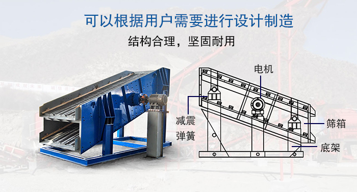 大型振動(dòng)篩結(jié)構(gòu)由：電機(jī)，減震彈簧，篩箱，底架等。