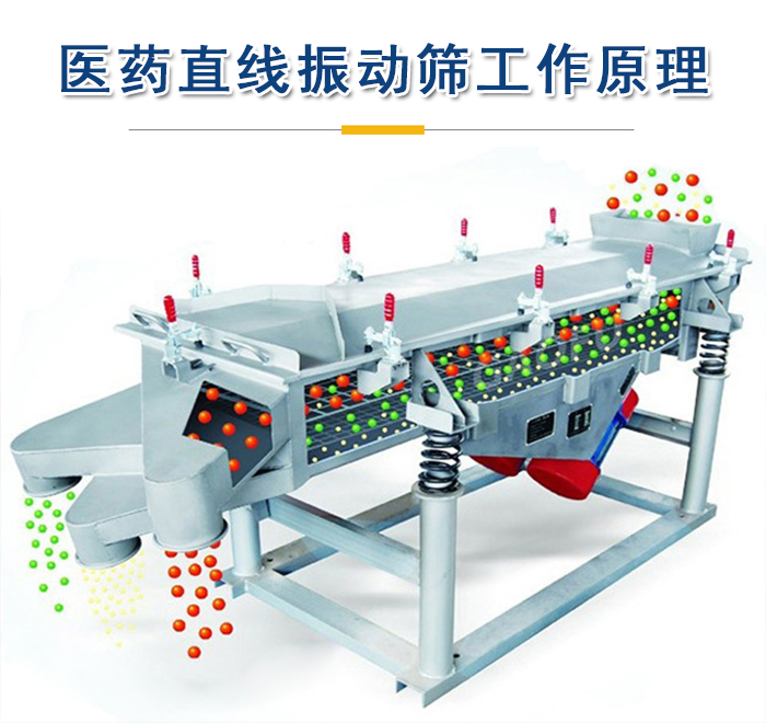 醫(yī)藥直線振動篩工作原理是依靠振動電機的振動實現(xiàn)，將物料從進料口進入篩箱，利用篩孔的大小不同實現(xiàn)物料的篩分。