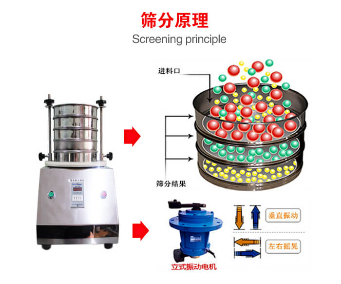 試驗篩機工作原理物料進入試驗篩振動篩中，利用底部電機的振動，完成物料在篩框中的篩選目的。
