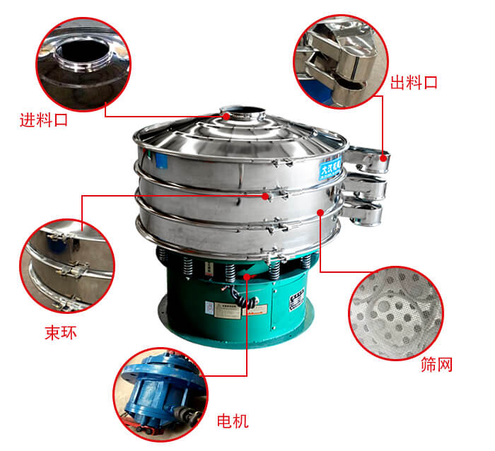 旋振篩結(jié)構(gòu)出料口，進料口，電機等部件展示