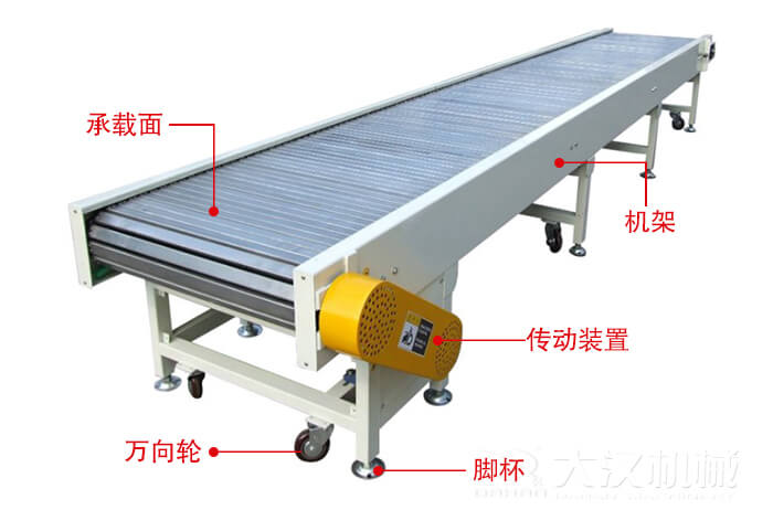 鏈板輸送機(jī)的結(jié)構(gòu)：萬(wàn)向輪，腳杯，機(jī)架等結(jié)構(gòu)展示圖
